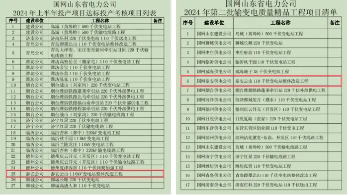 监理公司：监理工程获“国家电网有限公司达标投产工程”“国网山东省电力公司2024年第二批质量精品工程”称号