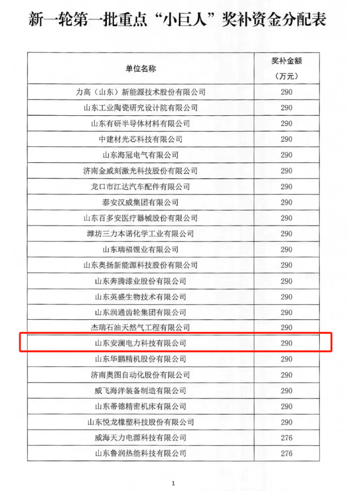 安澜公司：荣获国家级专精特新重点小巨人企业殊荣